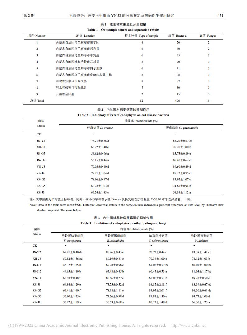 燕麥內(nèi)生細(xì)菌YN-J3的分離鑒定及防病促生作用研究_王海霞_04.jpg